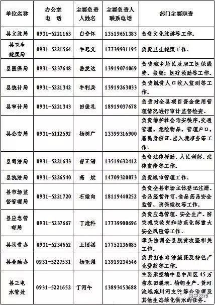 甘肃干部公示新动态，深化人才队伍建设迈出新篇章