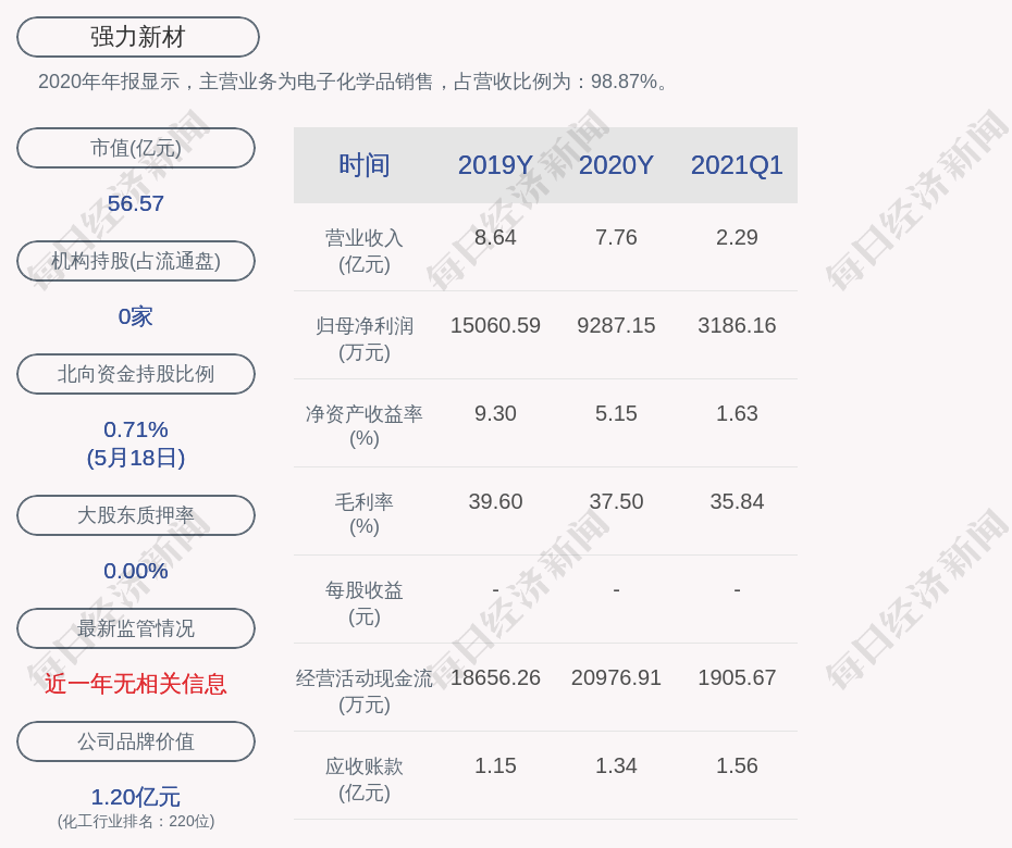 强力新材最新消息