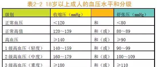 最新血压正常范围，掌握维护健康的关键要素