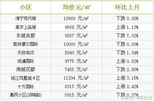 浦江镇房价走势，最新动态、市场分析与展望