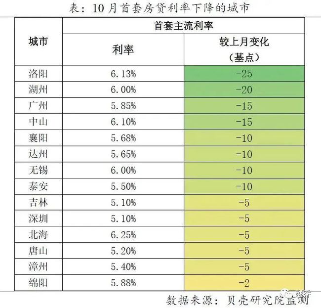 武汉房贷利率调整及其对房地产市场的影响分析