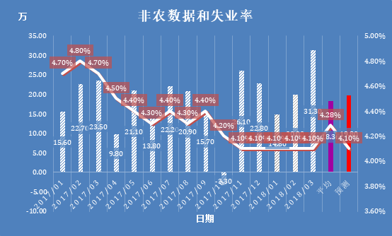 最新非农数据消息，揭示经济复苏的强劲动力