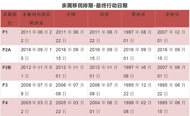 美国最新移民排期表，深度解读与影响分析