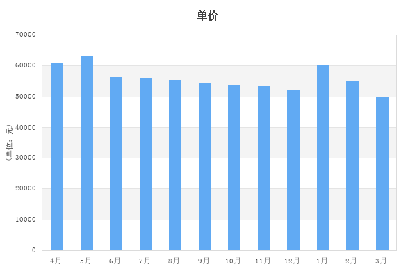 最新供求趋势解析报告