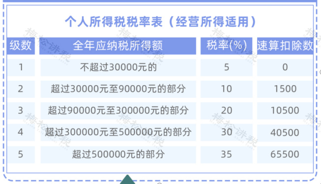 个税最新消息及其深度影响分析