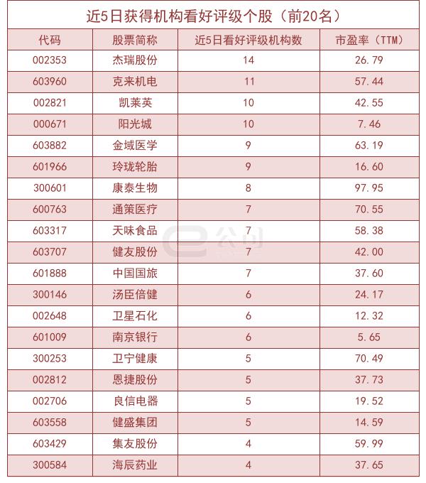 克来机电最新消息