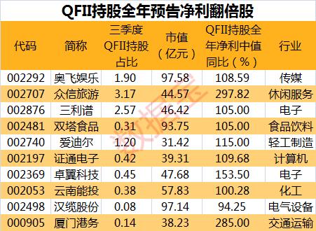 天空守望者 第2页