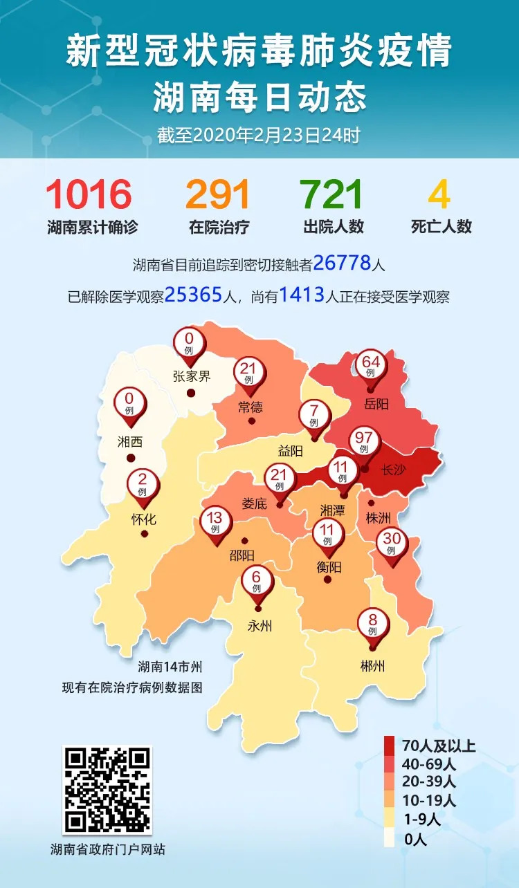 湖南今日疫情最新概况概览