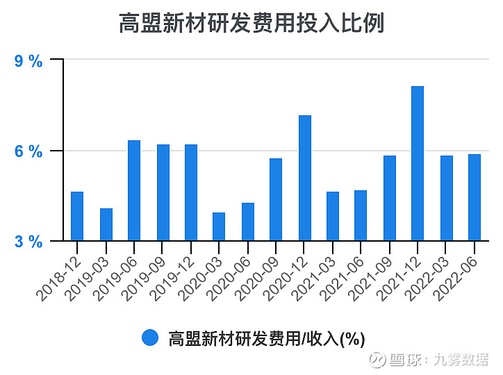 高盟新材最新动态全面解读