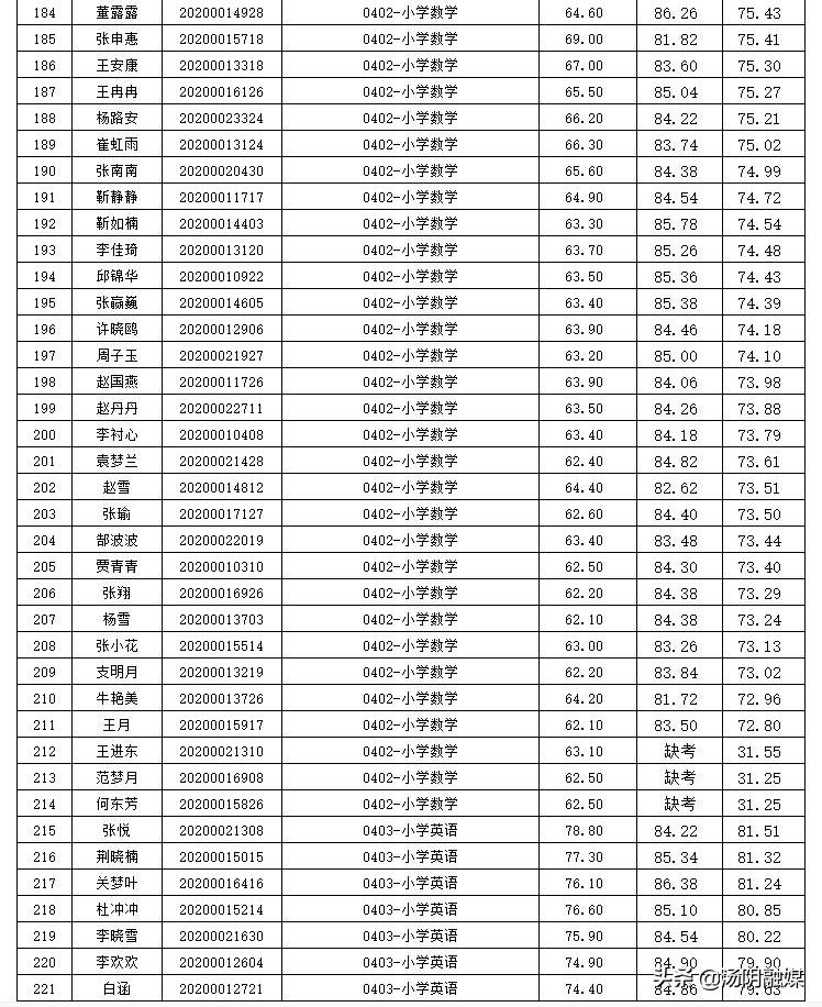 汤阴最新招聘信息总览