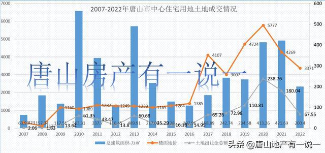 唐山最新房价走势深度解析