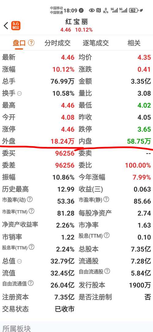 红宝丽股吧最新消息深度解析