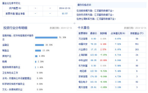 关于基金净值查询，今日最新了解关于000696基金净值的资讯