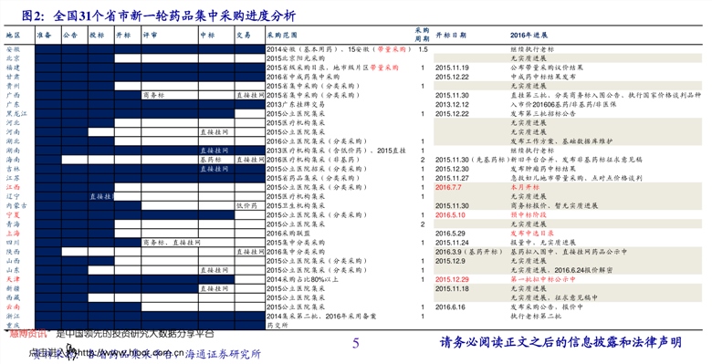 中石化价格表最新价格概览