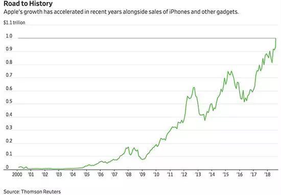 苹果最新市值，创新与增长的典范标志