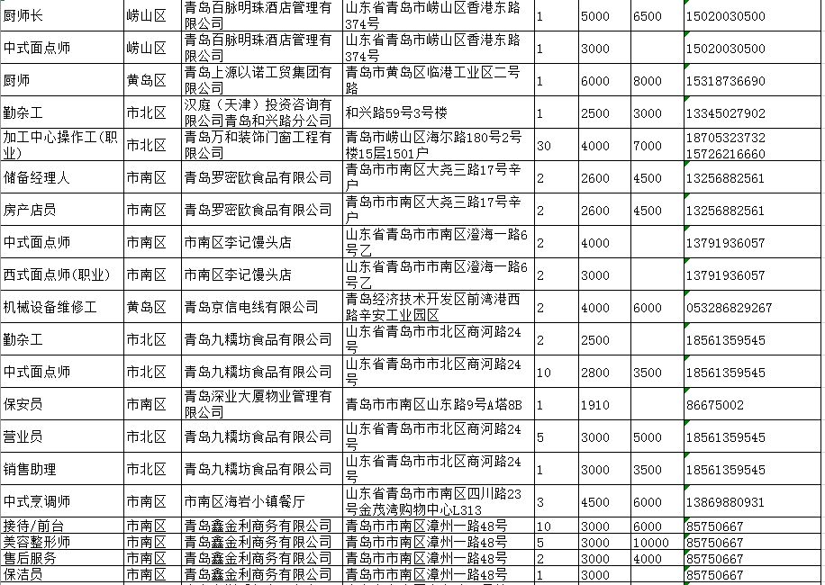 青岛最新招工信息汇总