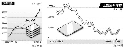 沪铜价格最新行情深度剖析