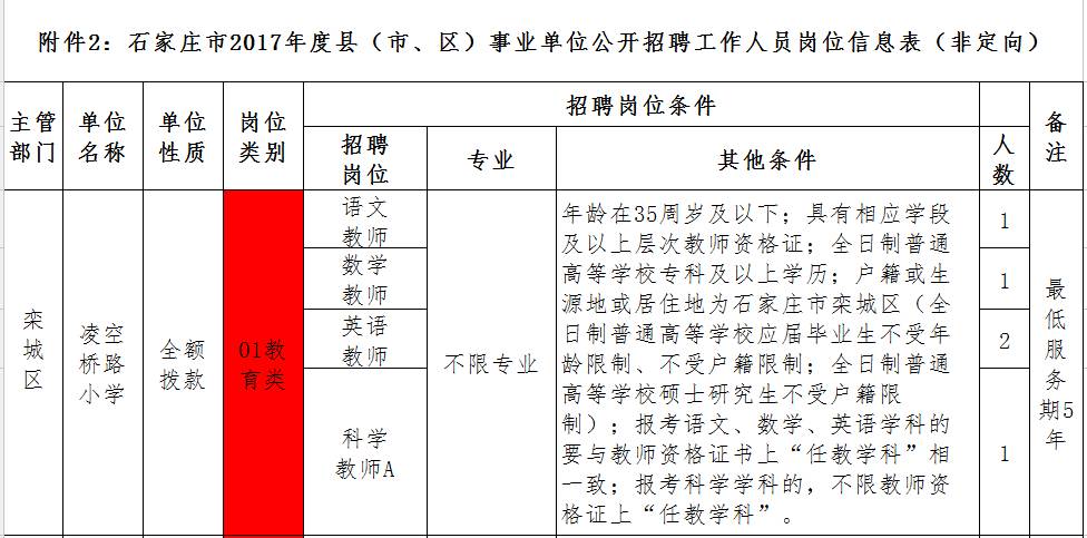 石家庄最新招聘信息全面解析