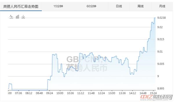 今日最新汇率，全球经济的影响与应对策略