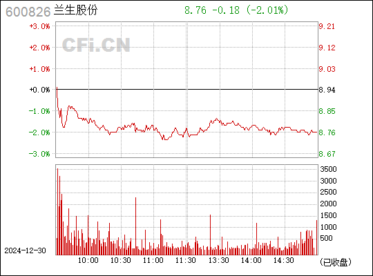 兰生股份最新消息全面解读与分析