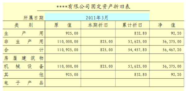 固定资产残值率最新规定及其对企业运营产生的重要影响分析