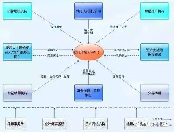 资产证券化最新案例揭秘，前沿金融模式的新实践探索