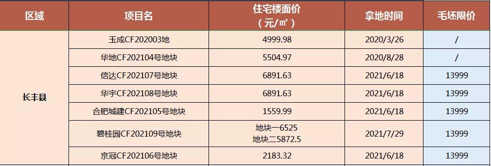 合肥肥东最新房价动态及市场趋势分析