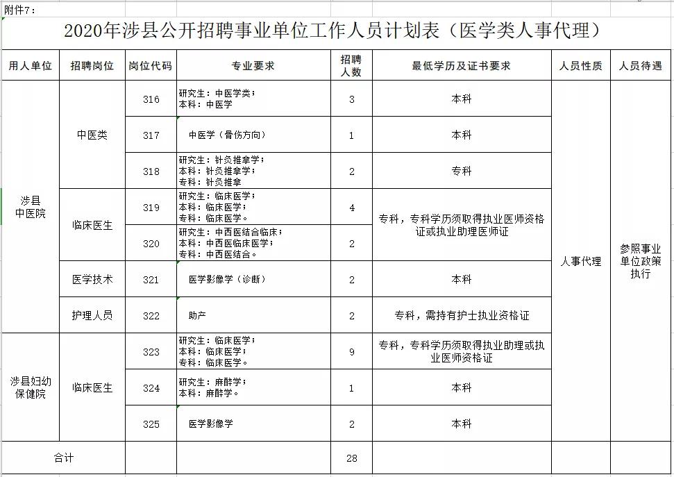 涉县最新招聘信息汇总，走进求职盛宴，一网打尽求职资讯