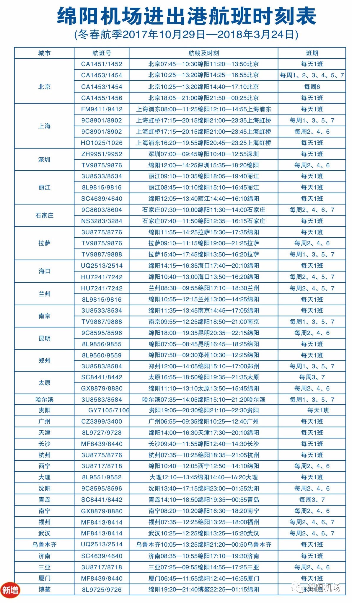 绵阳机场最新航班时刻表全面解析