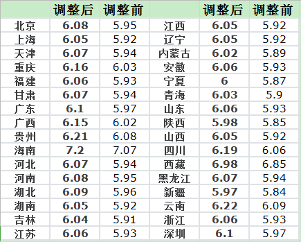 最新消息，92号汽油价格调整动态深度解析