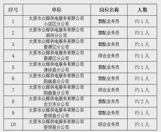 太原最新工作招聘信息总览