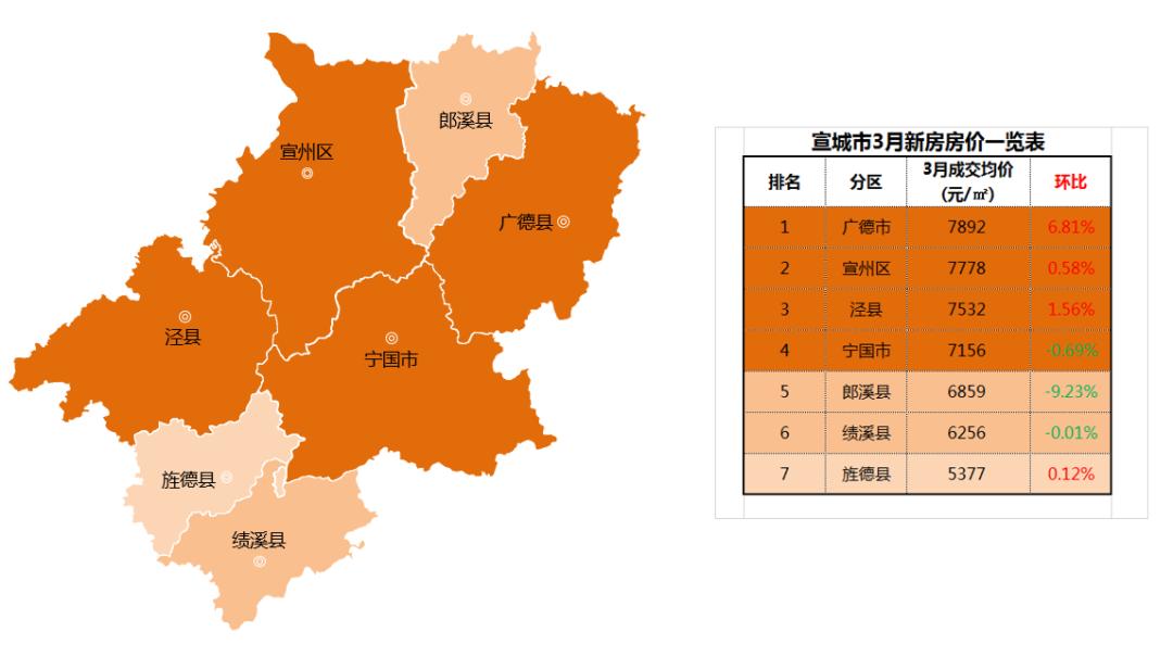 宣城最新房价走势深度解析