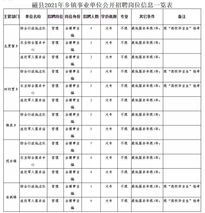 馆陶招聘网最新招聘信息汇总发布