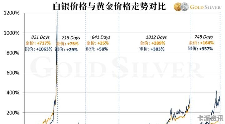 纸白银最新价格动态与市场趋势深度解析