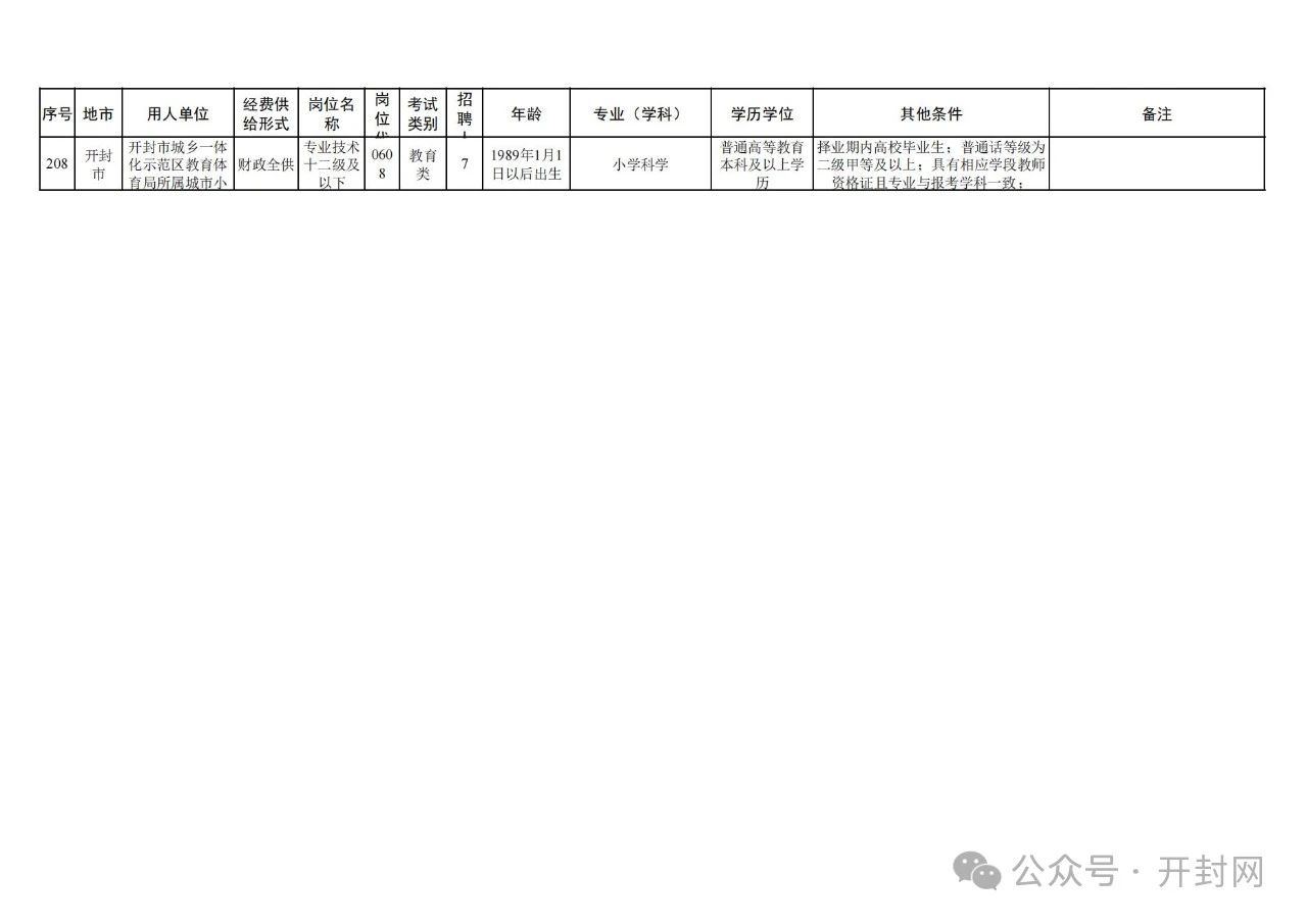 开封最新招聘信息概览