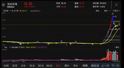 东方海洋股票最新动态全面解读