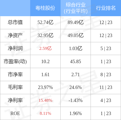 粤桂股份最新动态全面解析