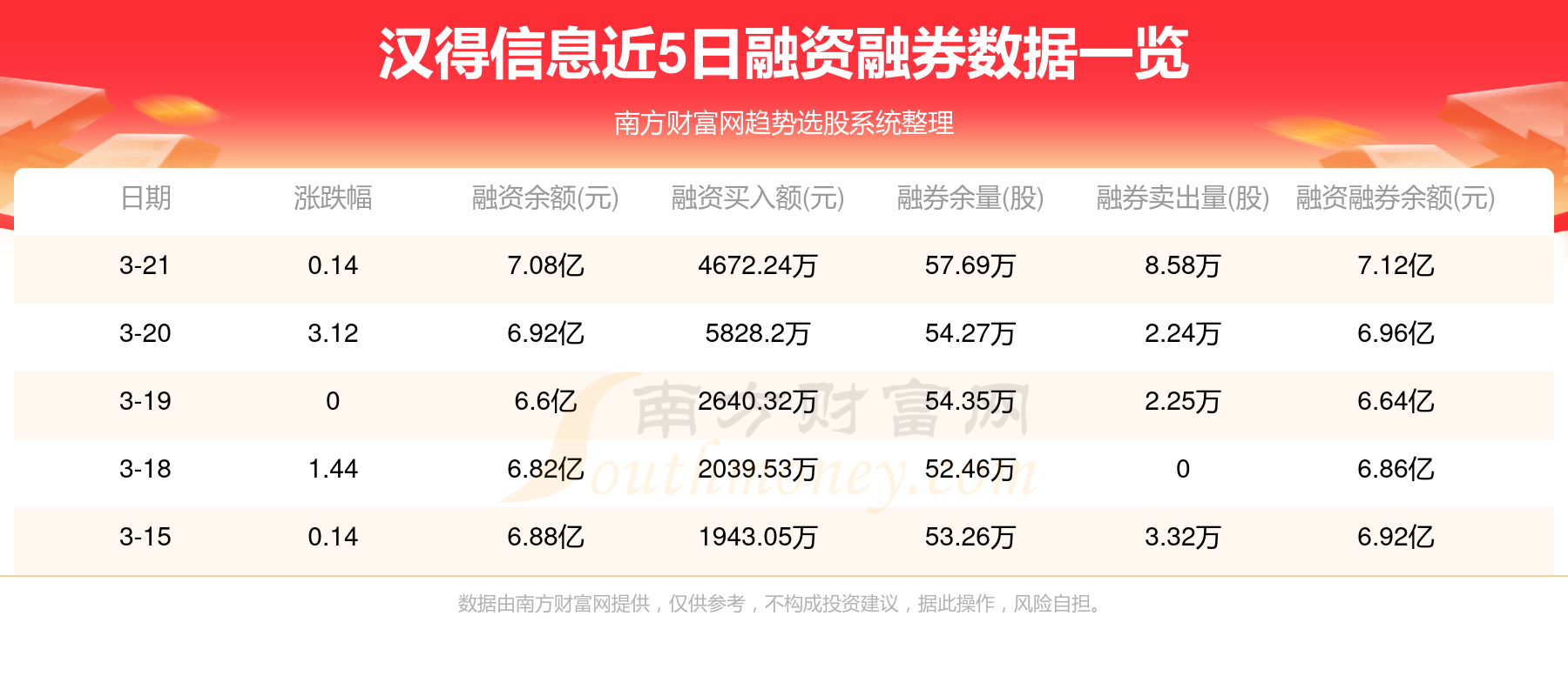 汉得信息引领行业变革，塑造数字化未来最新消息发布