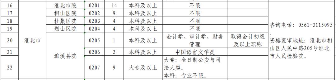 蚌埠最新招聘动态及其深远影响