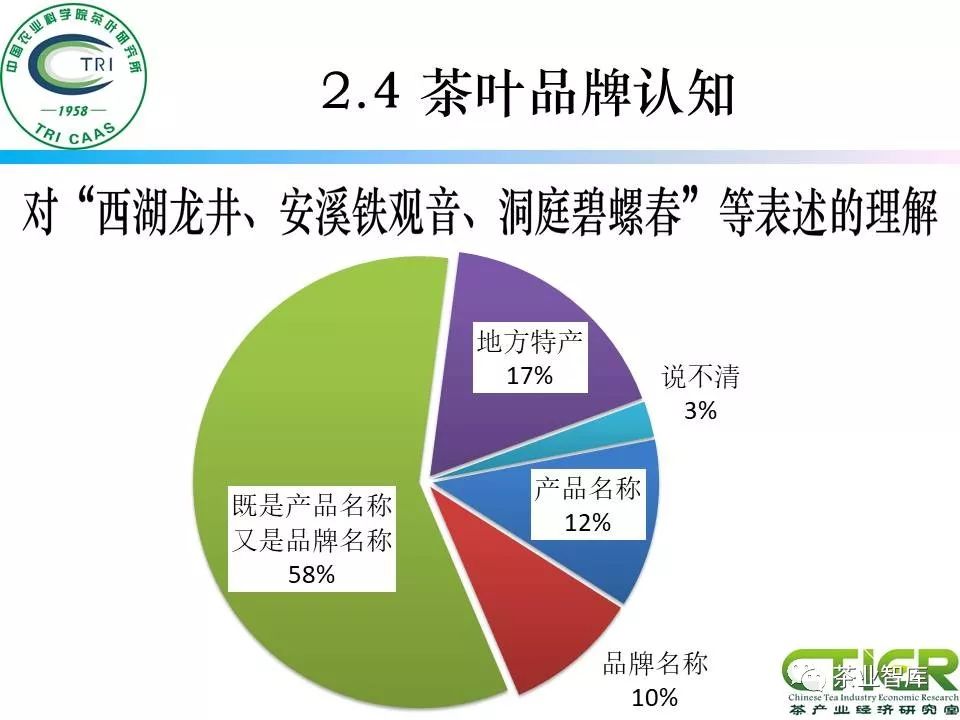 创新茶叶营销方案引领市场新潮流，策略揭秘与趋势展望