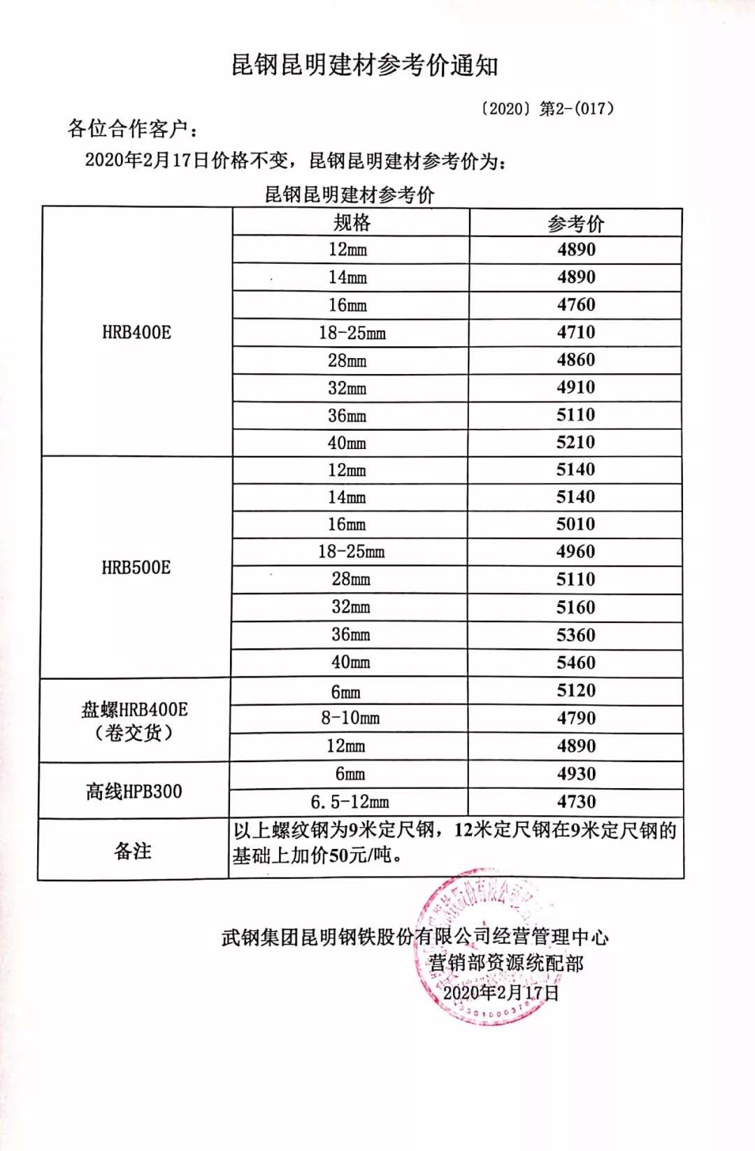 今日钢材市场报价更新与动态分析摘要