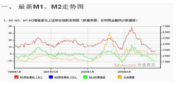 M1M2最新走势图深度解析