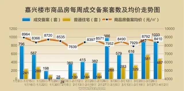 嘉兴最新房价概览