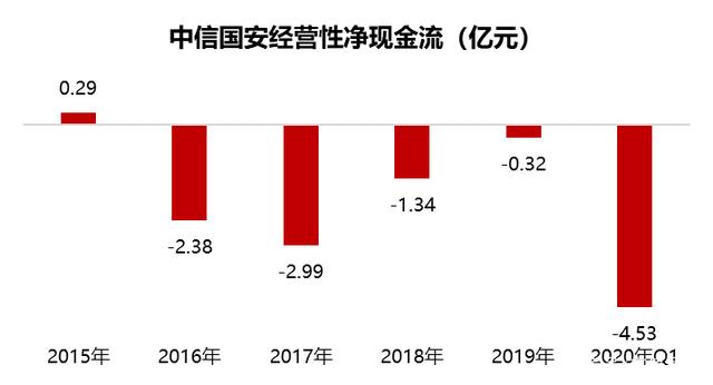 中信国安最新消息全面解读