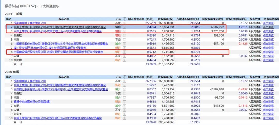 振芯科技最新消息深度解析