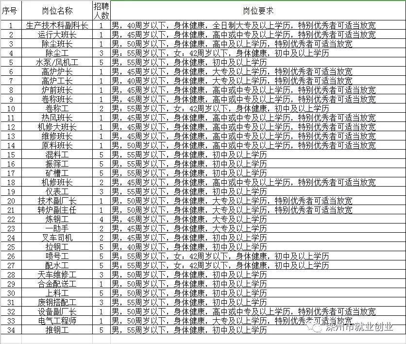 定州招聘网最新招聘，职业发展的黄金机会探寻