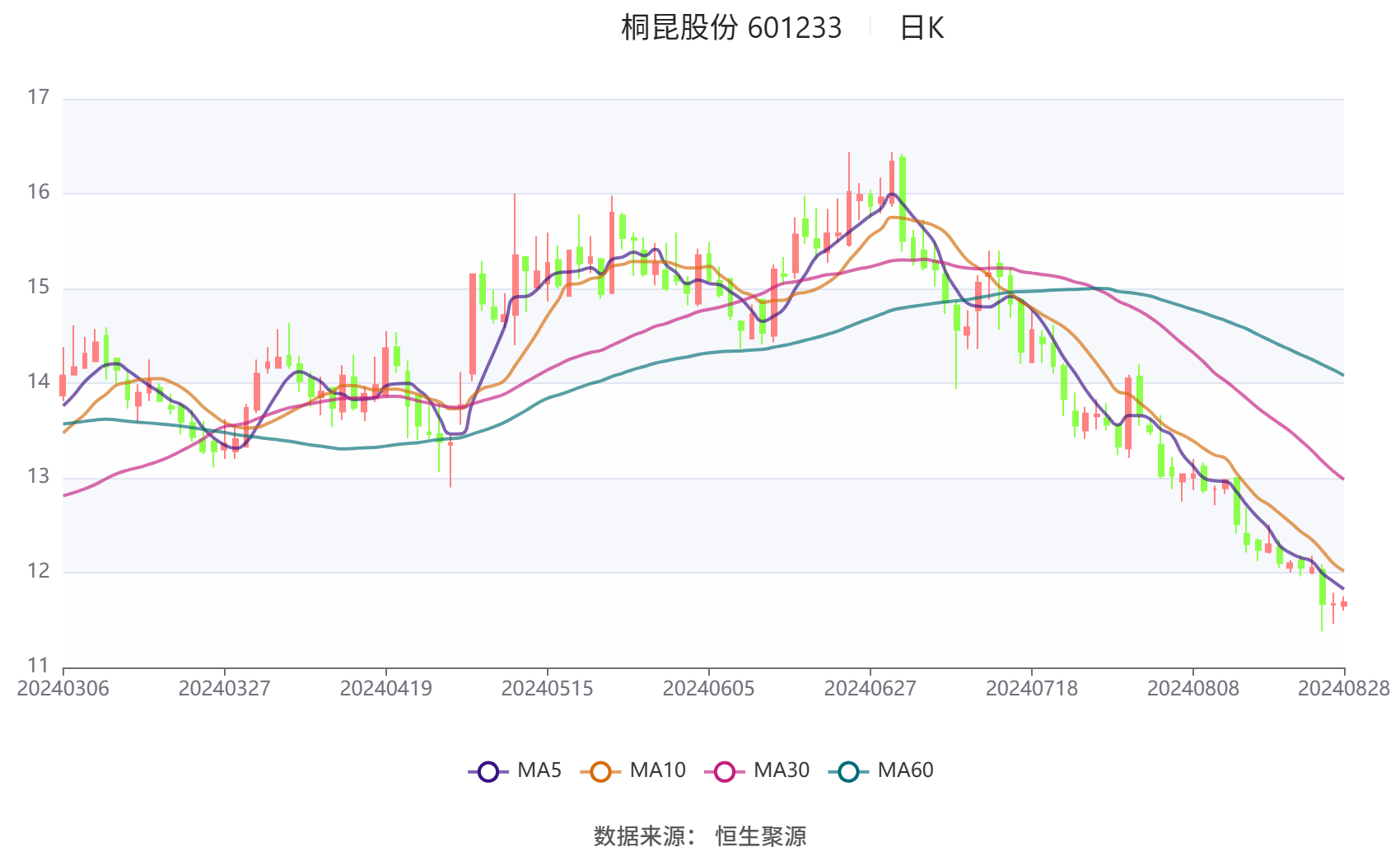 桐昆股份利好消息引领行业新篇章发展