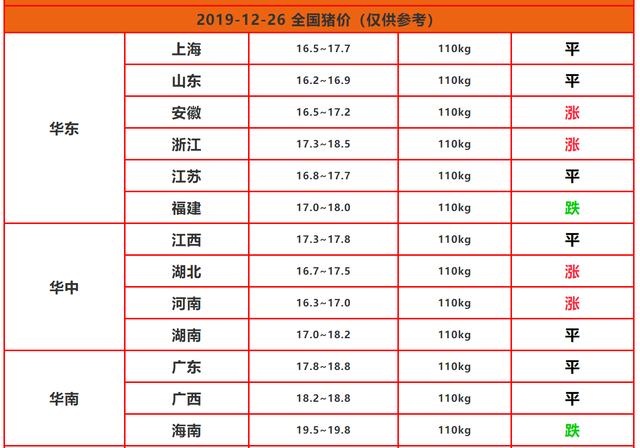 今日猪价预测及市场走势与未来趋势展望