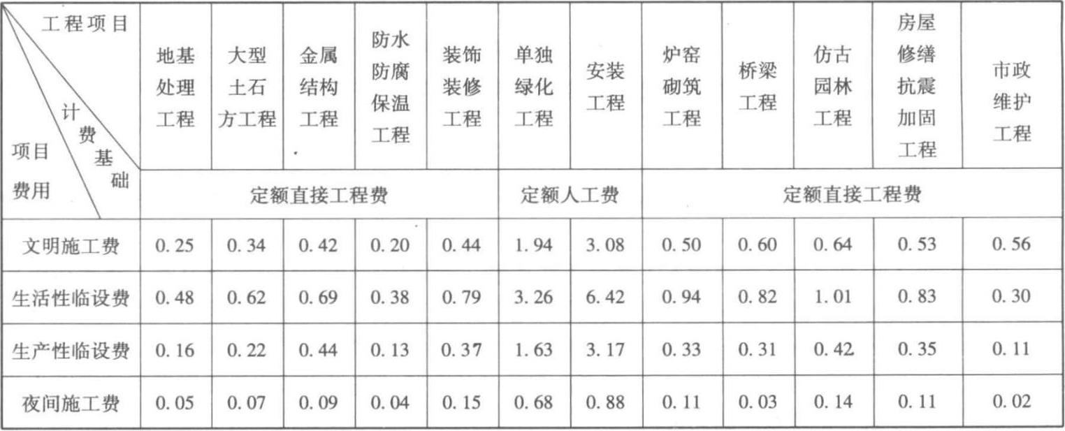 山西最新定额引领行业重塑标准