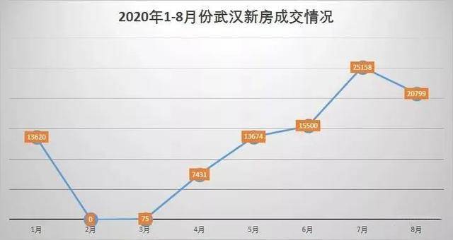 武汉房价走势最新消息，多维度分析与发展展望